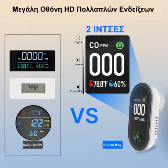 Ανιχνευτής Μονοξειδίου Άνθρακα Plug-In 3-σε-1 με Οθόνη HD