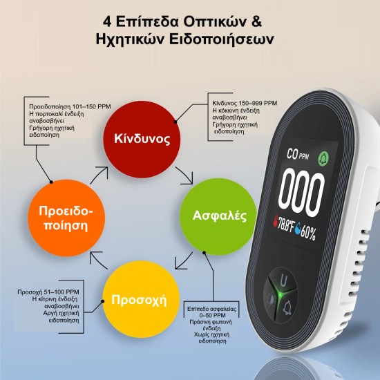 Ανιχνευτής Μονοξειδίου Άνθρακα Plug-In 3-σε-1 με Οθόνη HD