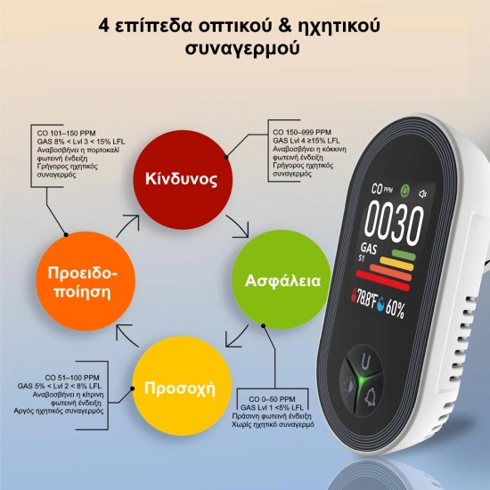 MOES Αυτόνομος Ανιχνευτής Μονοξειδίου & Φυσικού Αερίου Plug-In 4-σε-1 με Alarm
