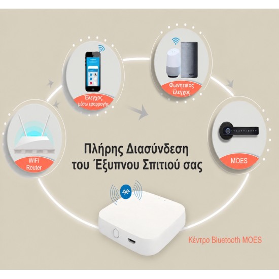 MOES Smart Door Lock με Δακτυλικό Αποτύπωμα & Κωδικό Bluetooth