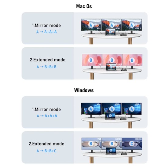 Lemorele TC100 Docking Station 13-σε-1 USB-C Hub με Dual 4K HDMI, VGA, PD 100W, Ethernet, SD/TF & Audio για Laptop / MacBook / Surface