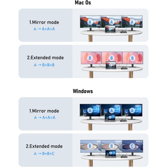 Lemorele TC94 Docking Station 10-σε-1 USB-C Hub με Triple Display (Dual HDMI + VGA), PD 100W, SD/TF & Audio για Laptop / MacBook / Surface