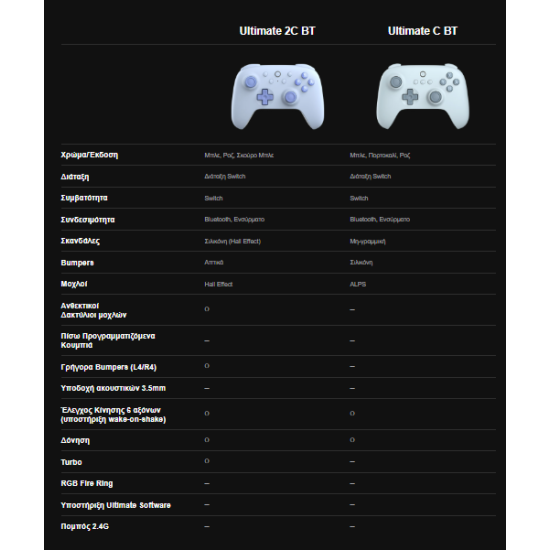 8BitDo Ultimate 2C Bluetooth Controller για Switch (Hall Effect Μοχλοί/Δόνηση Rumble/Turbo) Blue